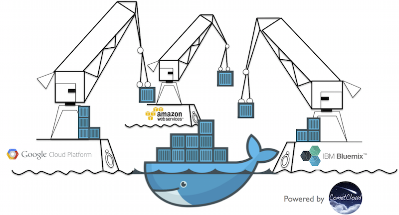 Docker Containers (Source: IBM)